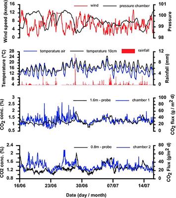 The effect of monitoring complexity on stakeholder acceptance of CO2 geological storage projects in the US gulf coast region